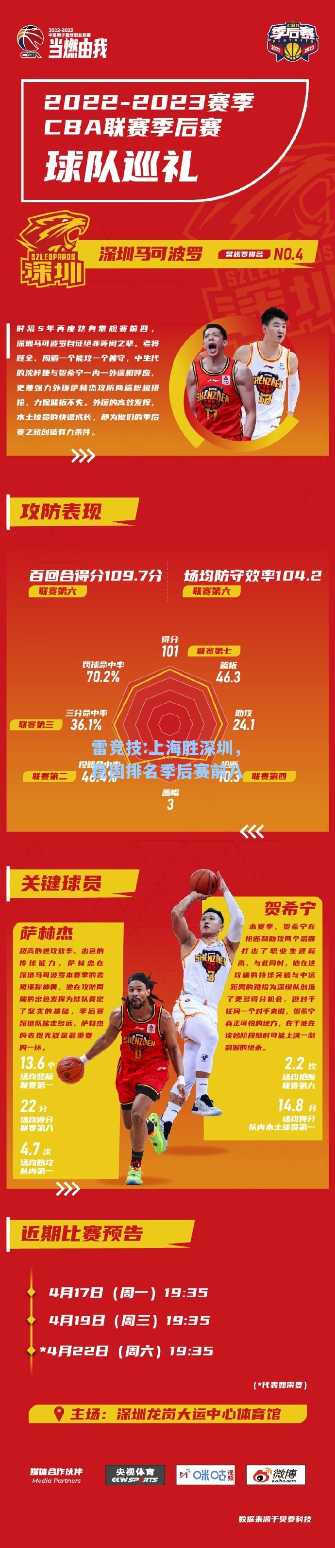 上海胜深圳，稳固排名季后赛前八