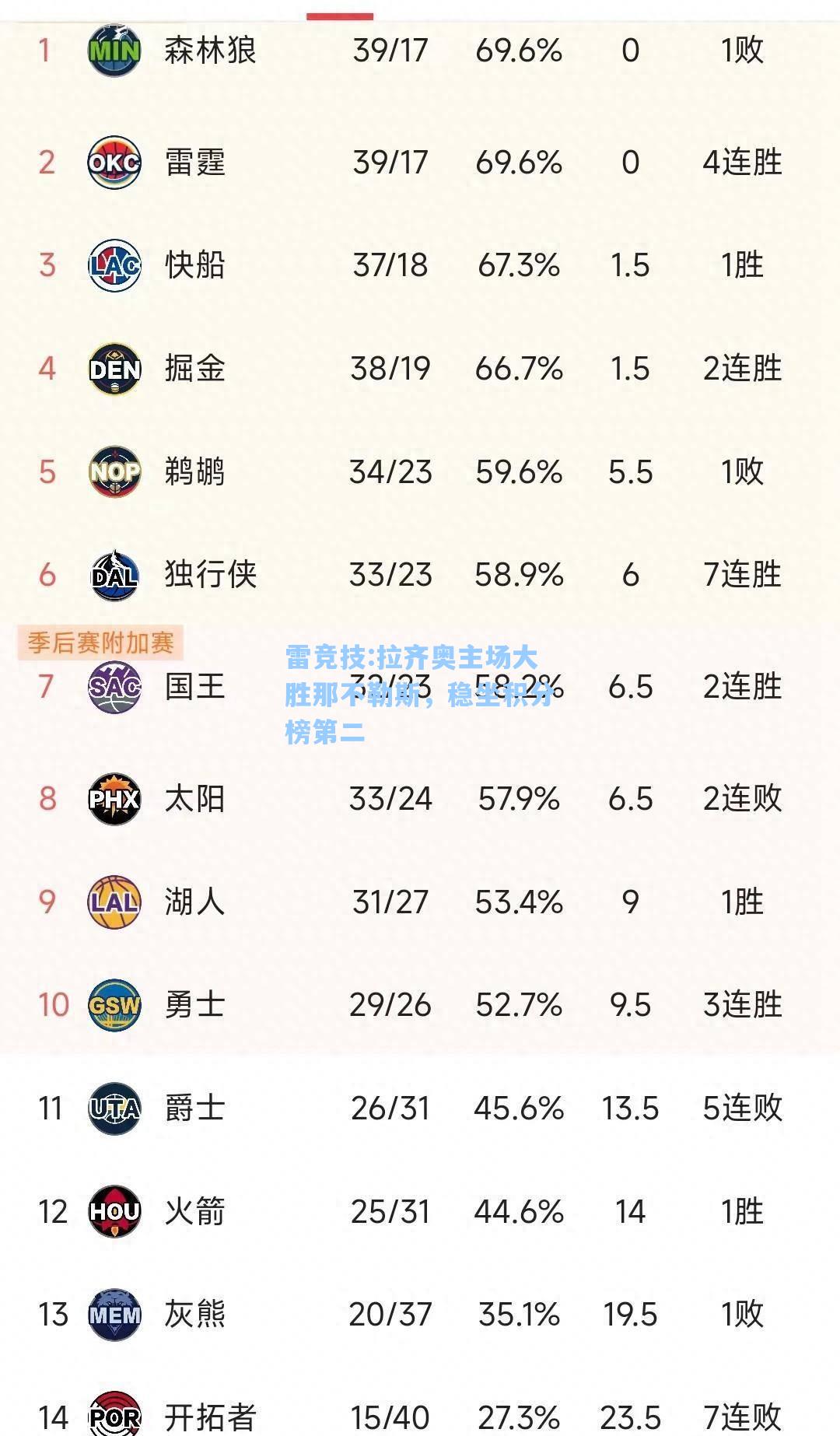 拉齐奥主场大胜那不勒斯，稳坐积分榜第二