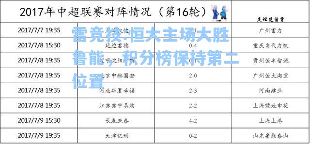 恒大主场大胜鲁能，积分榜保持第二位置