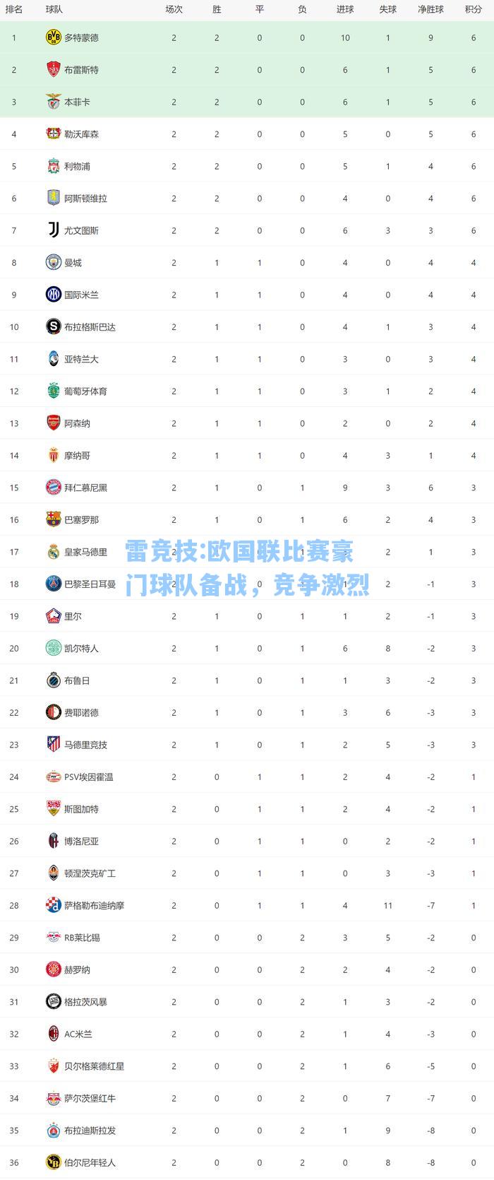欧国联比赛豪门球队备战，竞争激烈