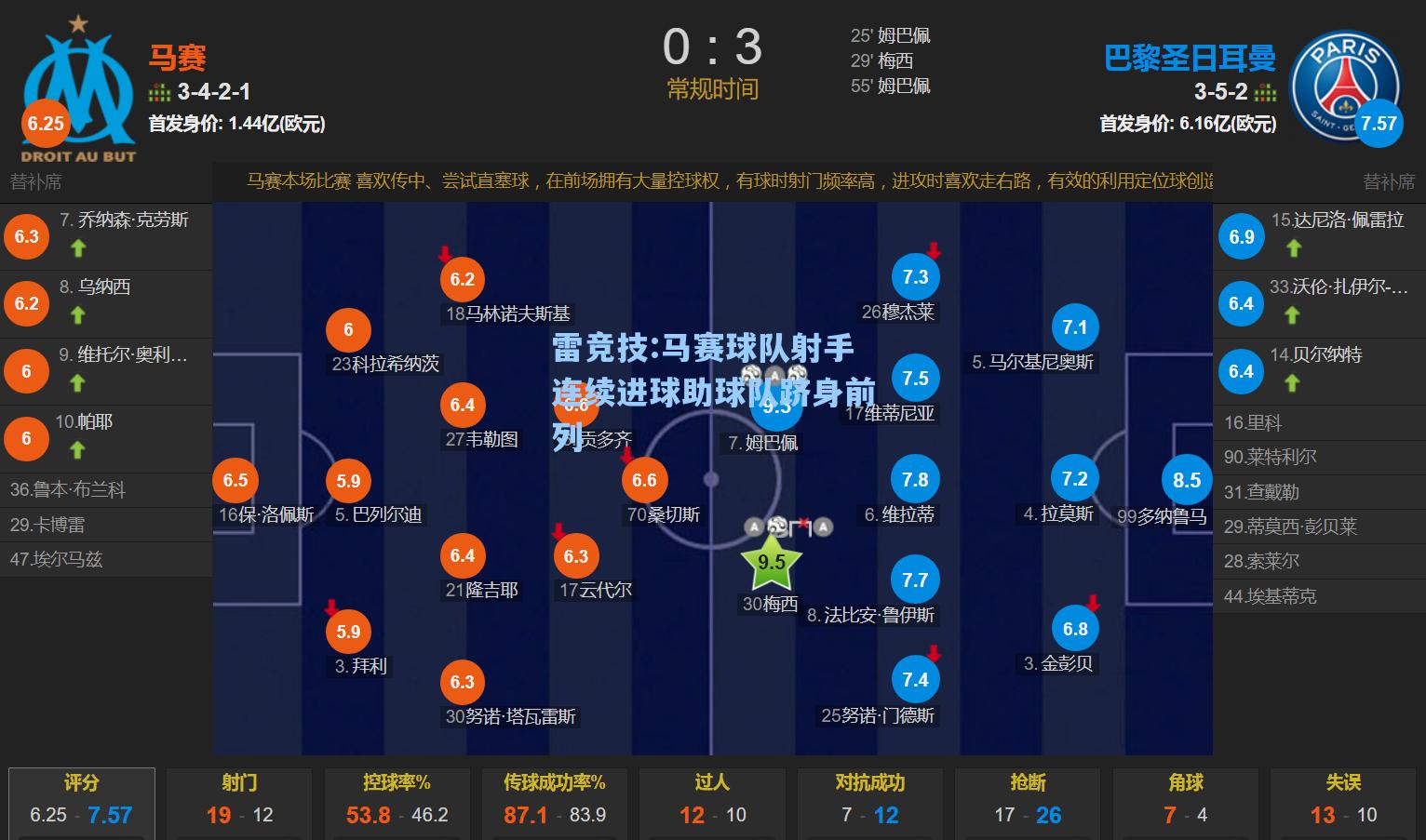 马赛球队射手连续进球助球队跻身前列