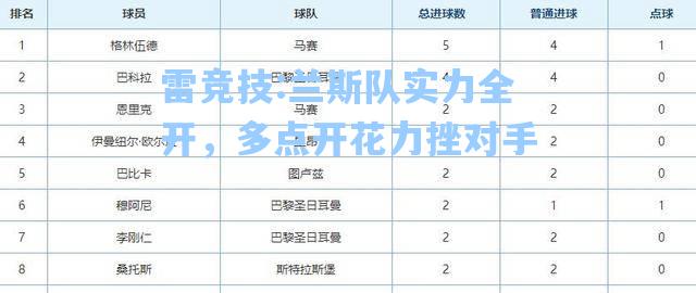 兰斯队实力全开，多点开花力挫对手