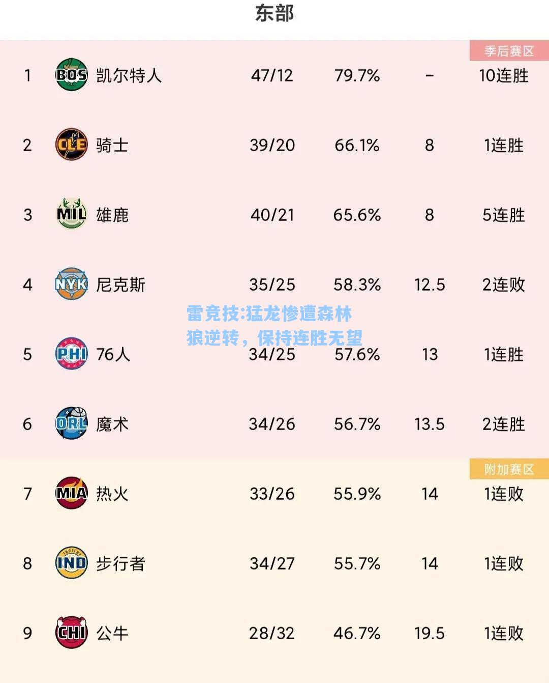 猛龙惨遭森林狼逆转，保持连胜无望