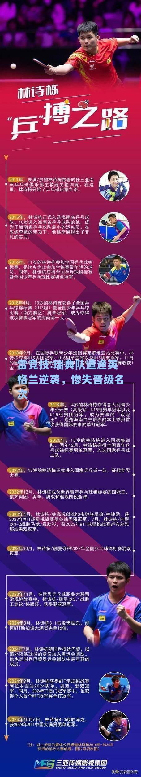 瑞典队遭逢英格兰逆袭，惨失晋级名次