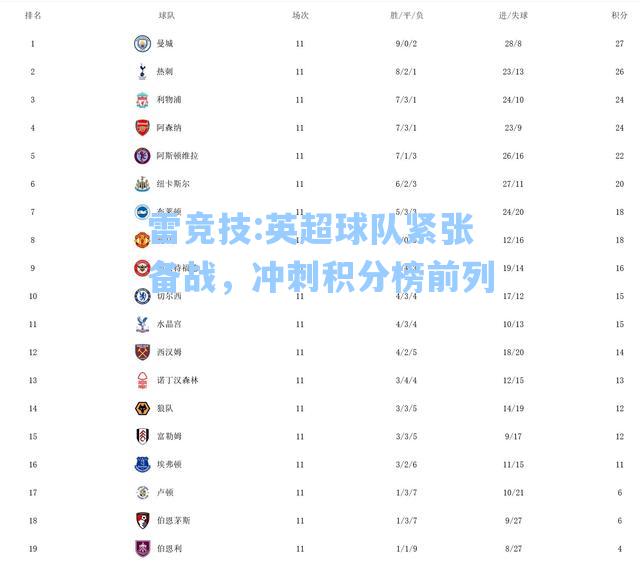 英超球队紧张备战，冲刺积分榜前列