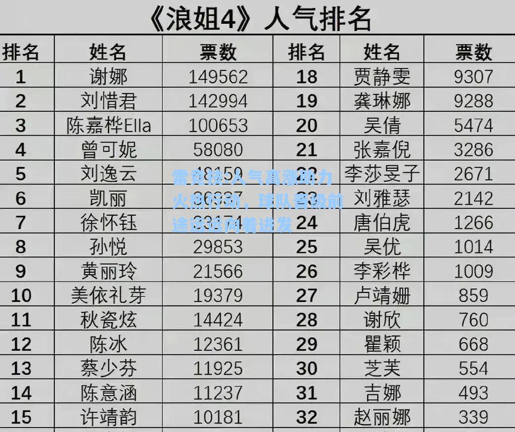人气高涨助力火热行动，球队晋级前途远远向着进发