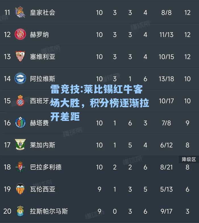 莱比锡红牛客场大胜，积分榜逐渐拉开差距