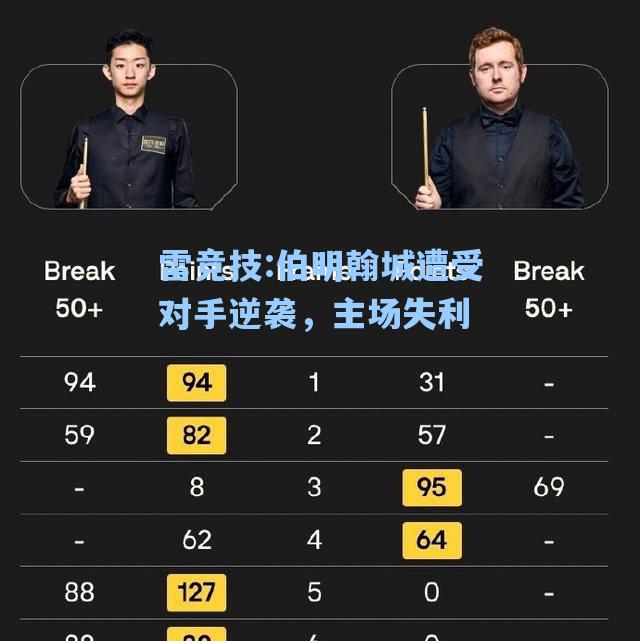 伯明翰城遭受对手逆袭，主场失利