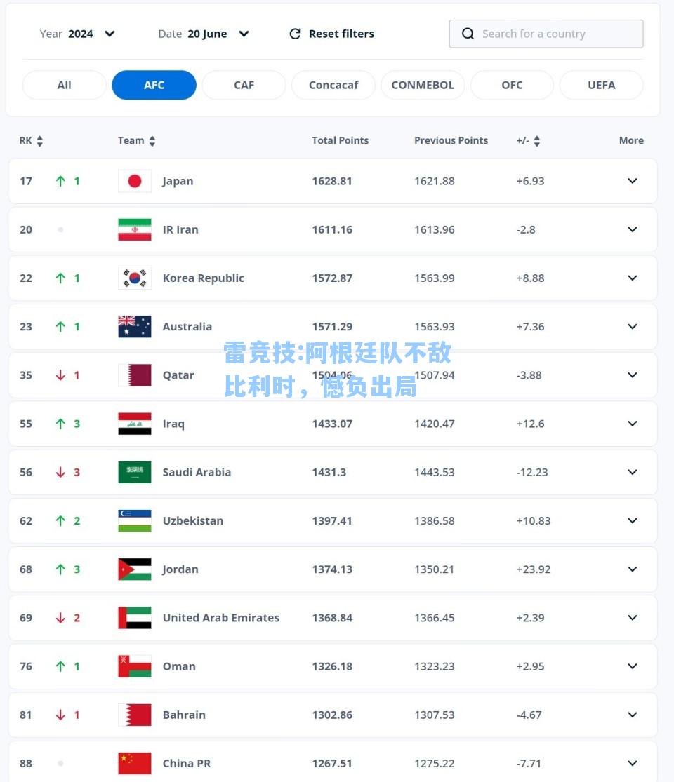 阿根廷队不敌比利时，憾负出局