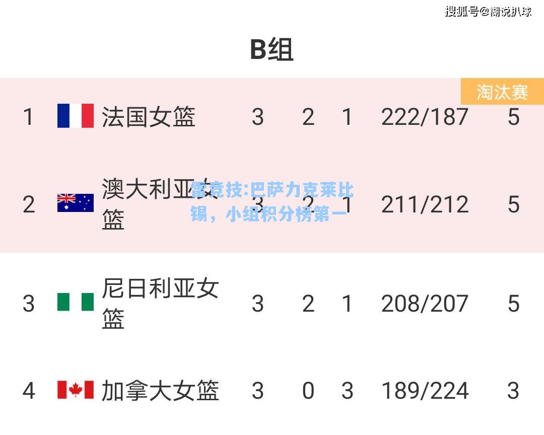 巴萨力克莱比锡，小组积分榜第一