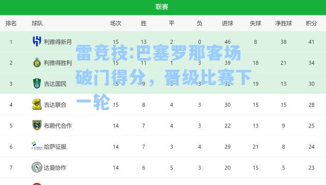 巴塞罗那客场破门得分，晋级比赛下一轮