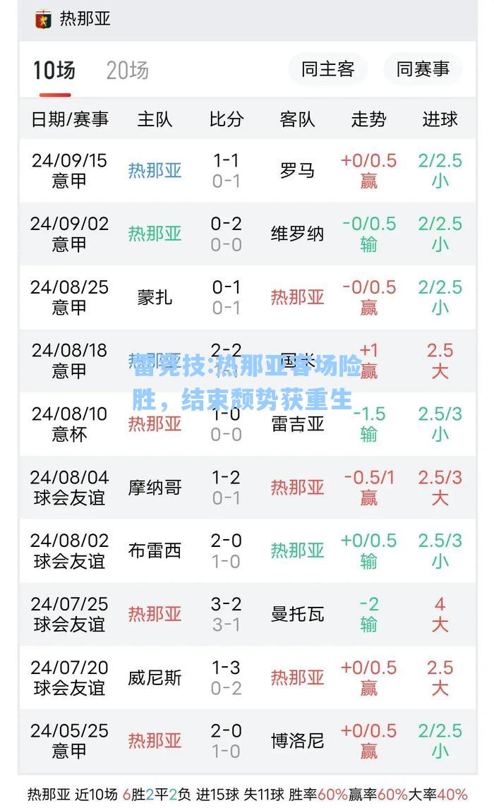 热那亚客场险胜，结束颓势获重生