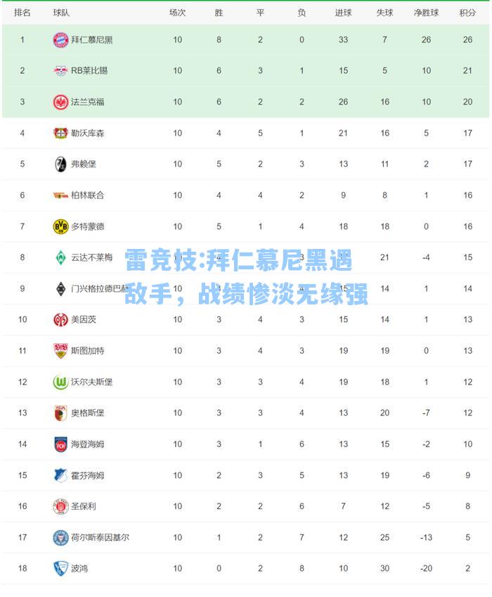 拜仁慕尼黑遇敌手，战绩惨淡无缘强