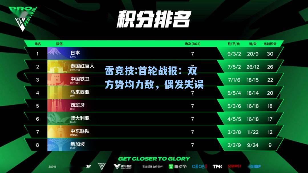 首轮战报：双方势均力敌，偶发失误