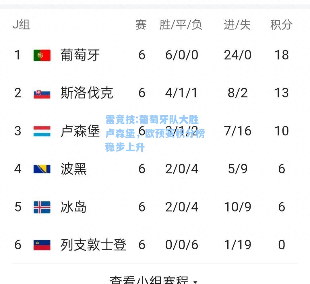 葡萄牙队大胜卢森堡，欧预赛积分榜稳步上升