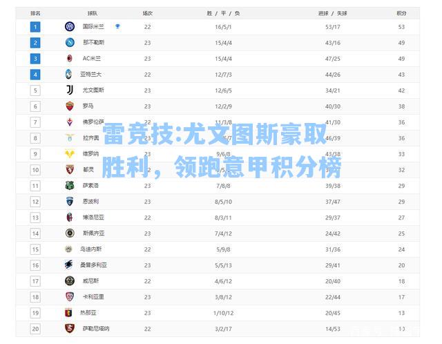 尤文图斯豪取胜利，领跑意甲积分榜
