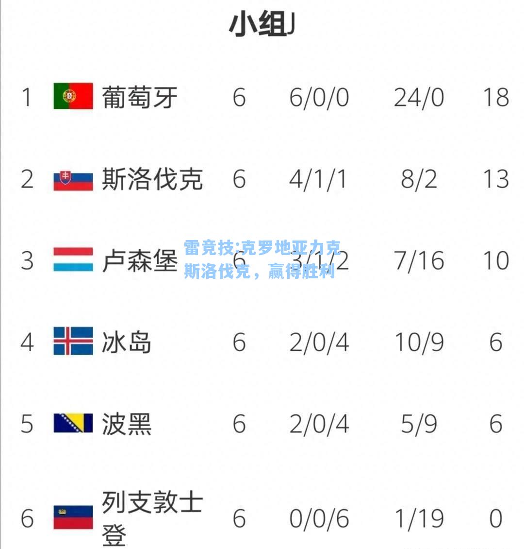 克罗地亚力克斯洛伐克，赢得胜利