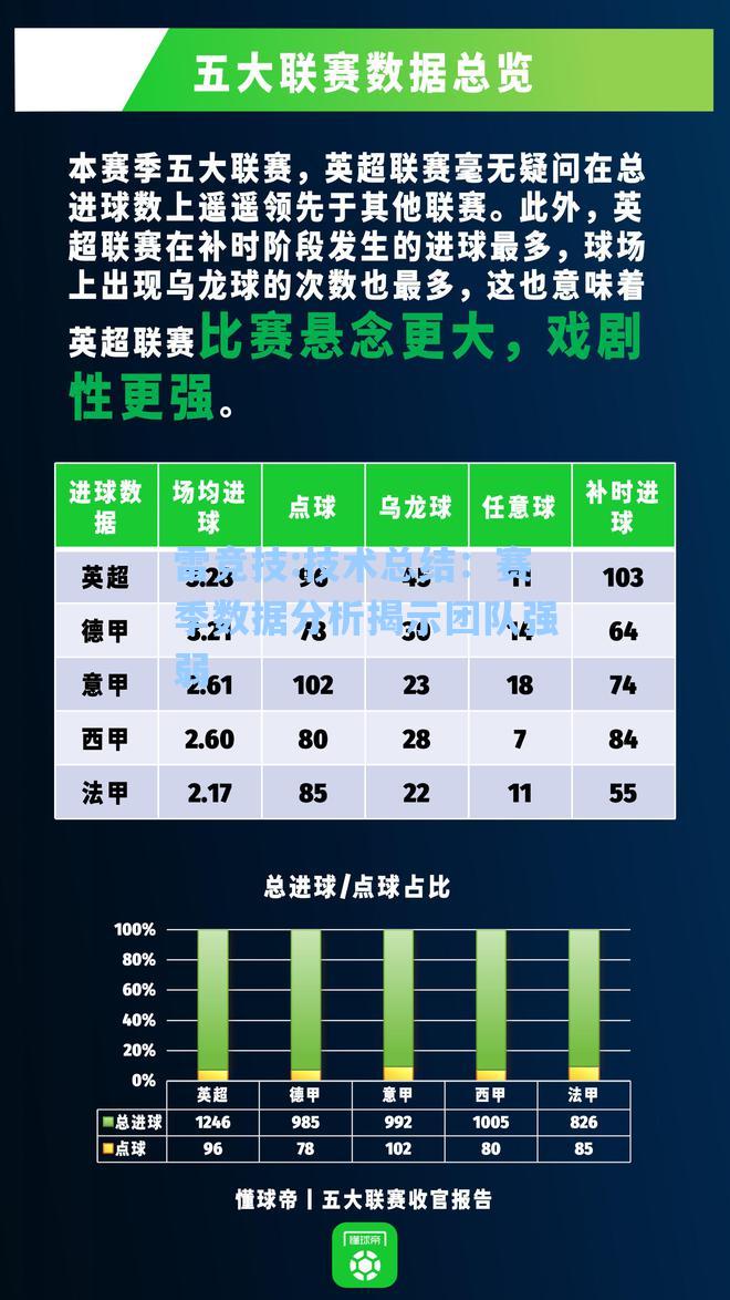 技术总结：赛季数据分析揭示团队强弱