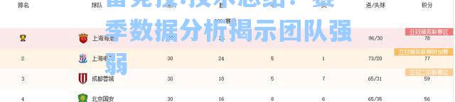 技术总结：赛季数据分析揭示团队强弱