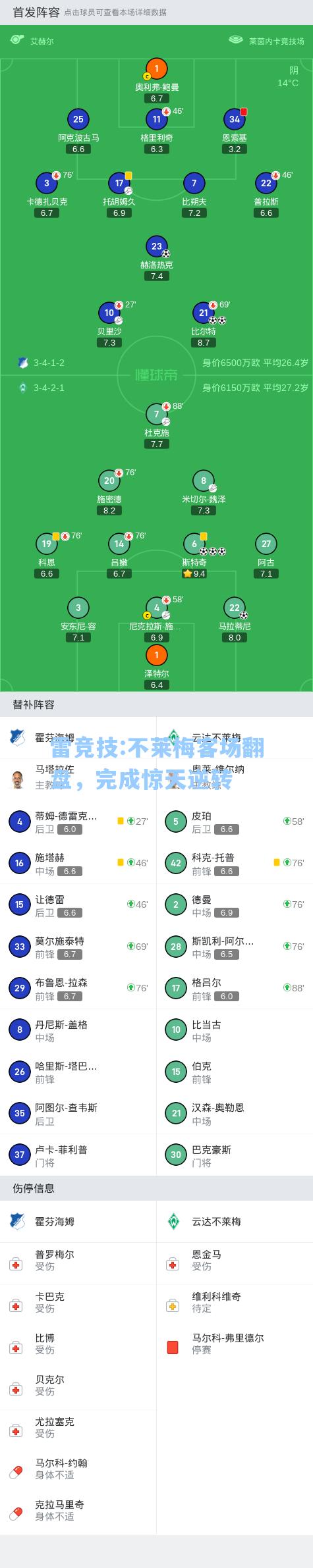 不莱梅客场翻盘，完成惊天逆转