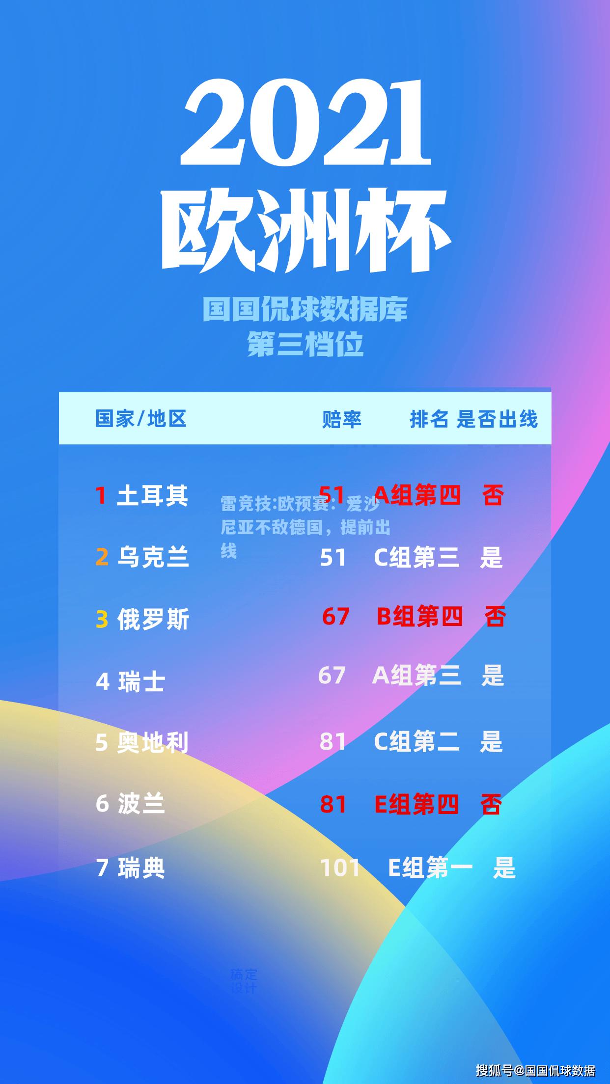 欧预赛：爱沙尼亚不敌德国，提前出线