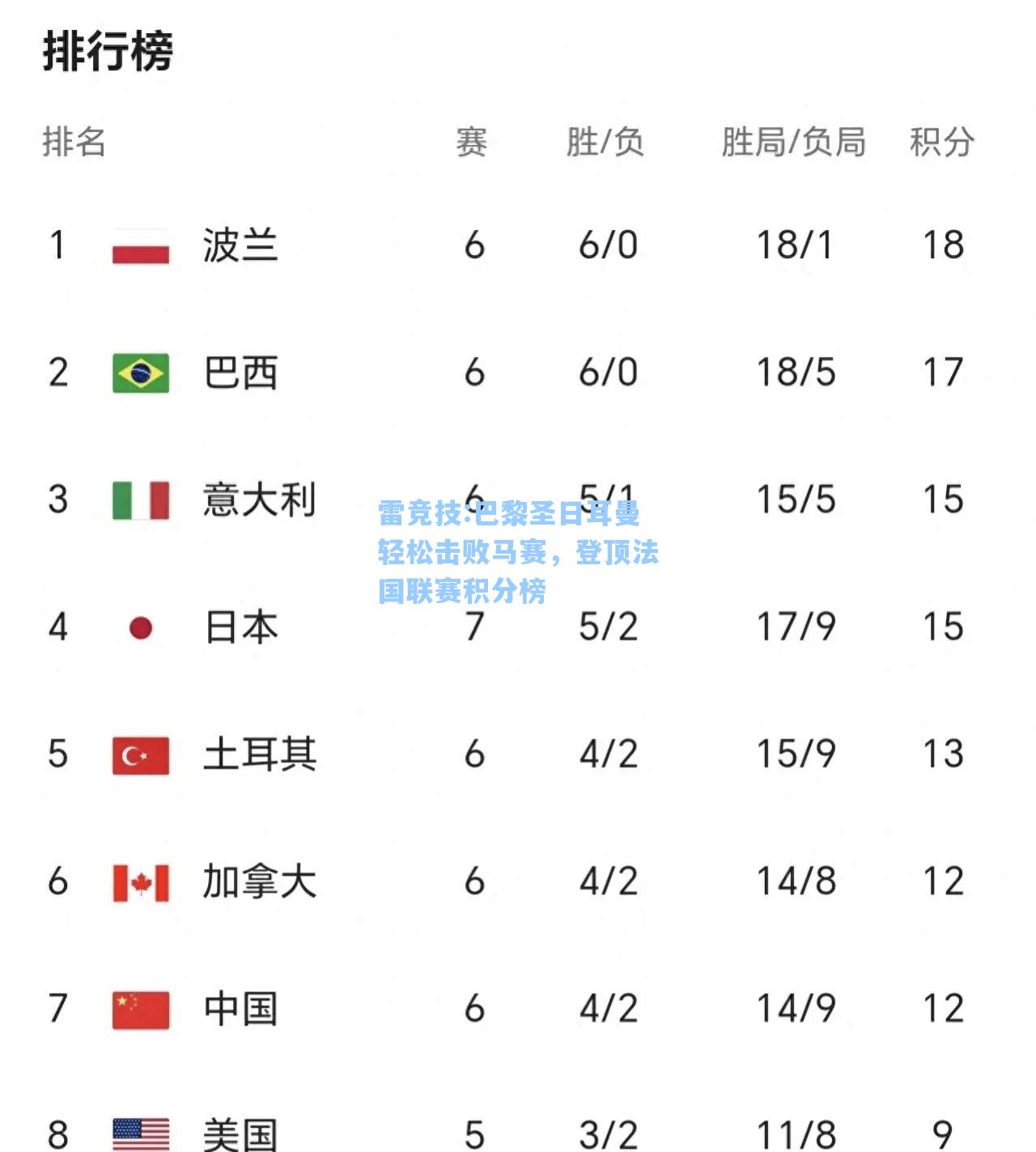巴黎圣日耳曼轻松击败马赛，登顶法国联赛积分榜