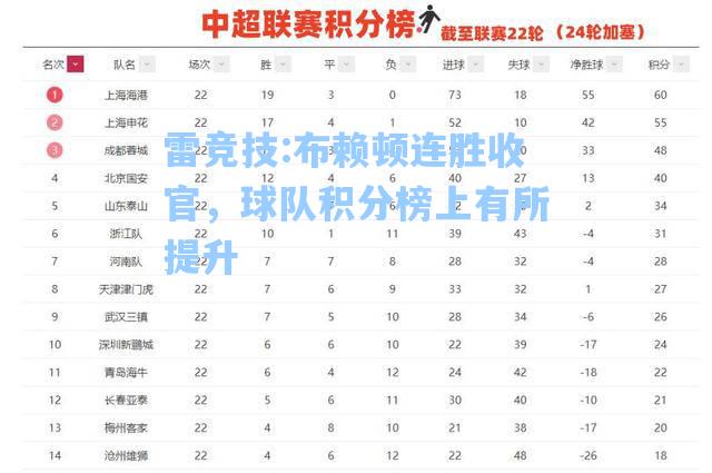 布赖顿连胜收官，球队积分榜上有所提升