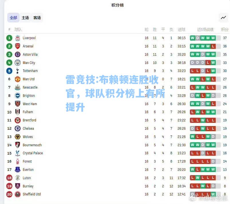 布赖顿连胜收官，球队积分榜上有所提升