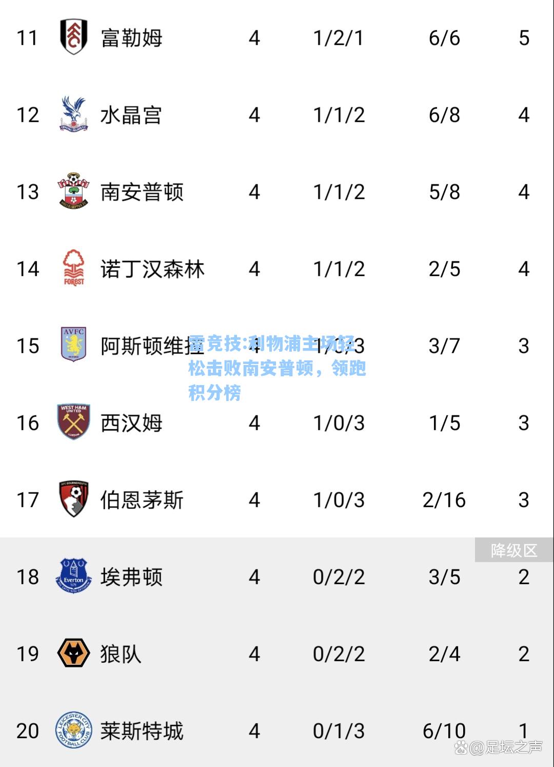 利物浦主场轻松击败南安普顿，领跑积分榜