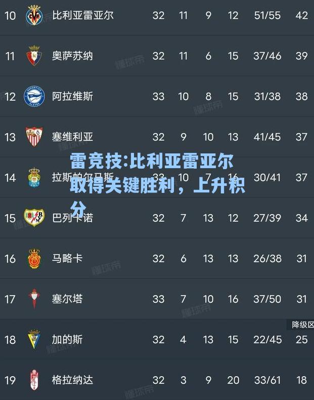 比利亚雷亚尔取得关键胜利，上升积分
