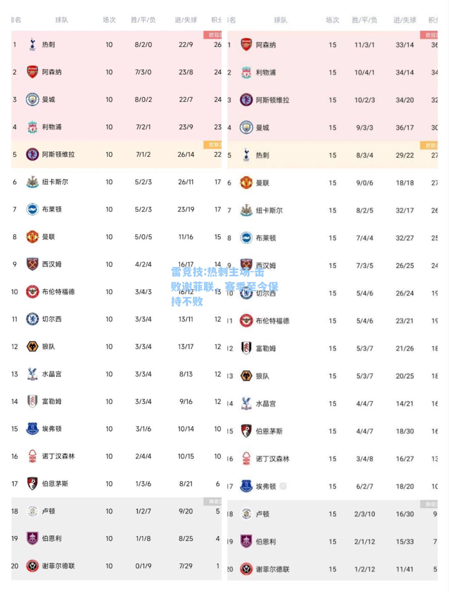 热刺主场-击败谢菲联，赛季至今保持不败