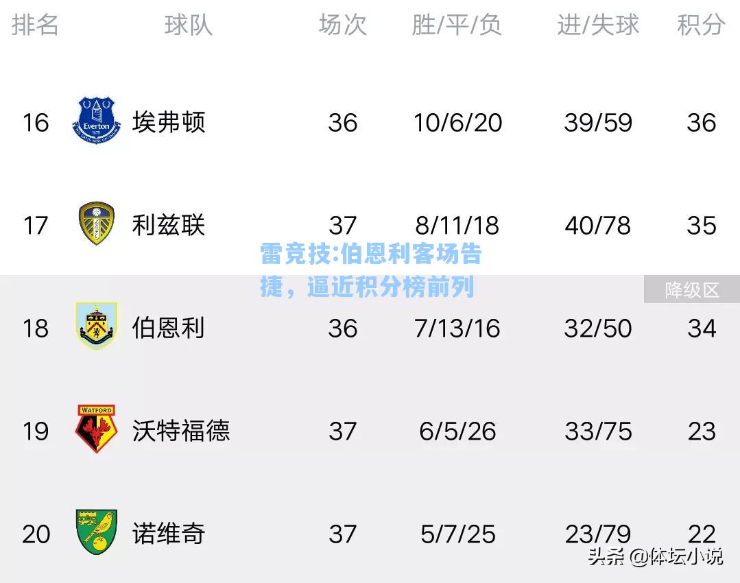 伯恩利客场告捷，逼近积分榜前列
