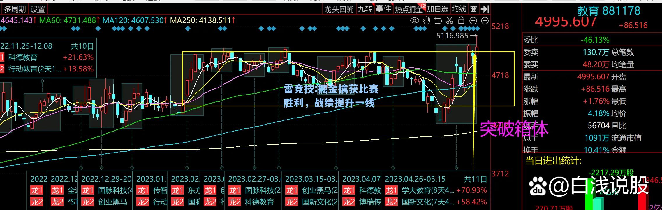 掘金擒获比赛胜利，战绩提升一线