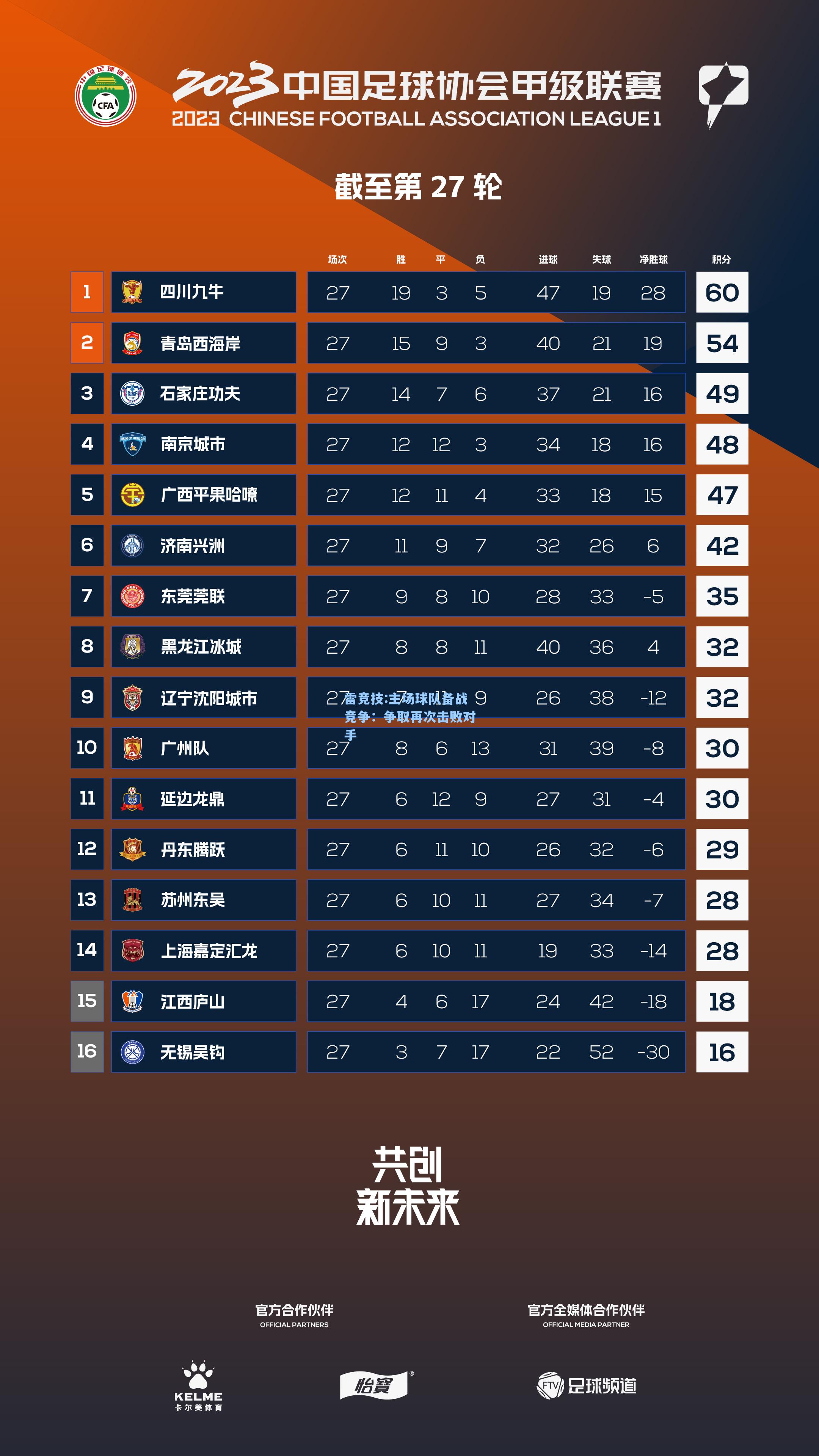 主场球队备战竞争：争取再次击败对手