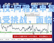 阿雅克申复苏势头受挑战，面临考验