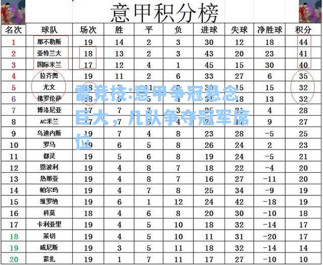 意甲争冠悬念巨大，几队争夺冠军席位