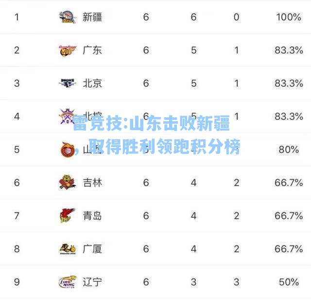 山东击败新疆，取得胜利领跑积分榜