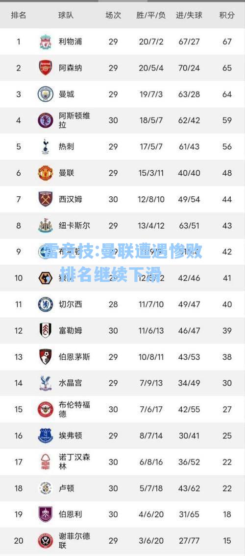 曼联遭遇惨败，排名继续下滑
