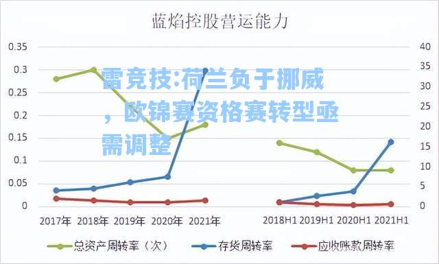 荷兰负于挪威，欧锦赛资格赛转型亟需调整