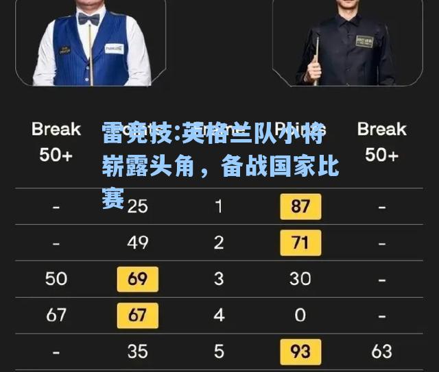 英格兰队小将崭露头角，备战国家比赛