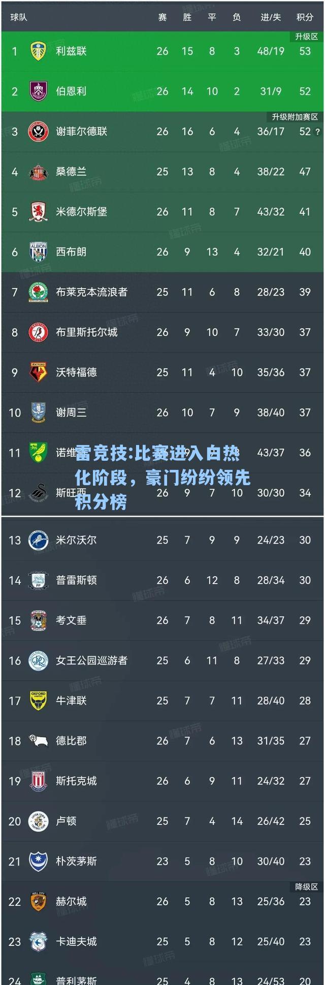 比赛进入白热化阶段，豪门纷纷领先积分榜