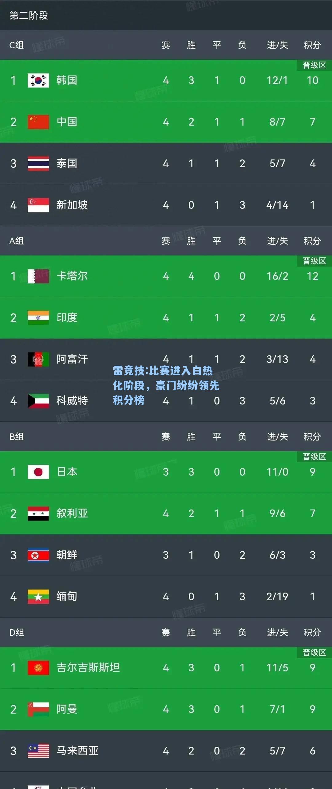 比赛进入白热化阶段，豪门纷纷领先积分榜