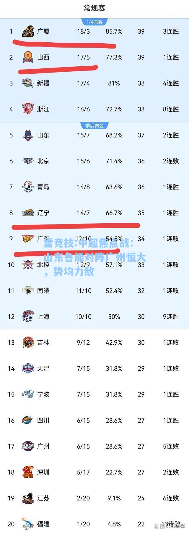 中超焦点战：山东鲁能对阵广州恒大，势均力敌