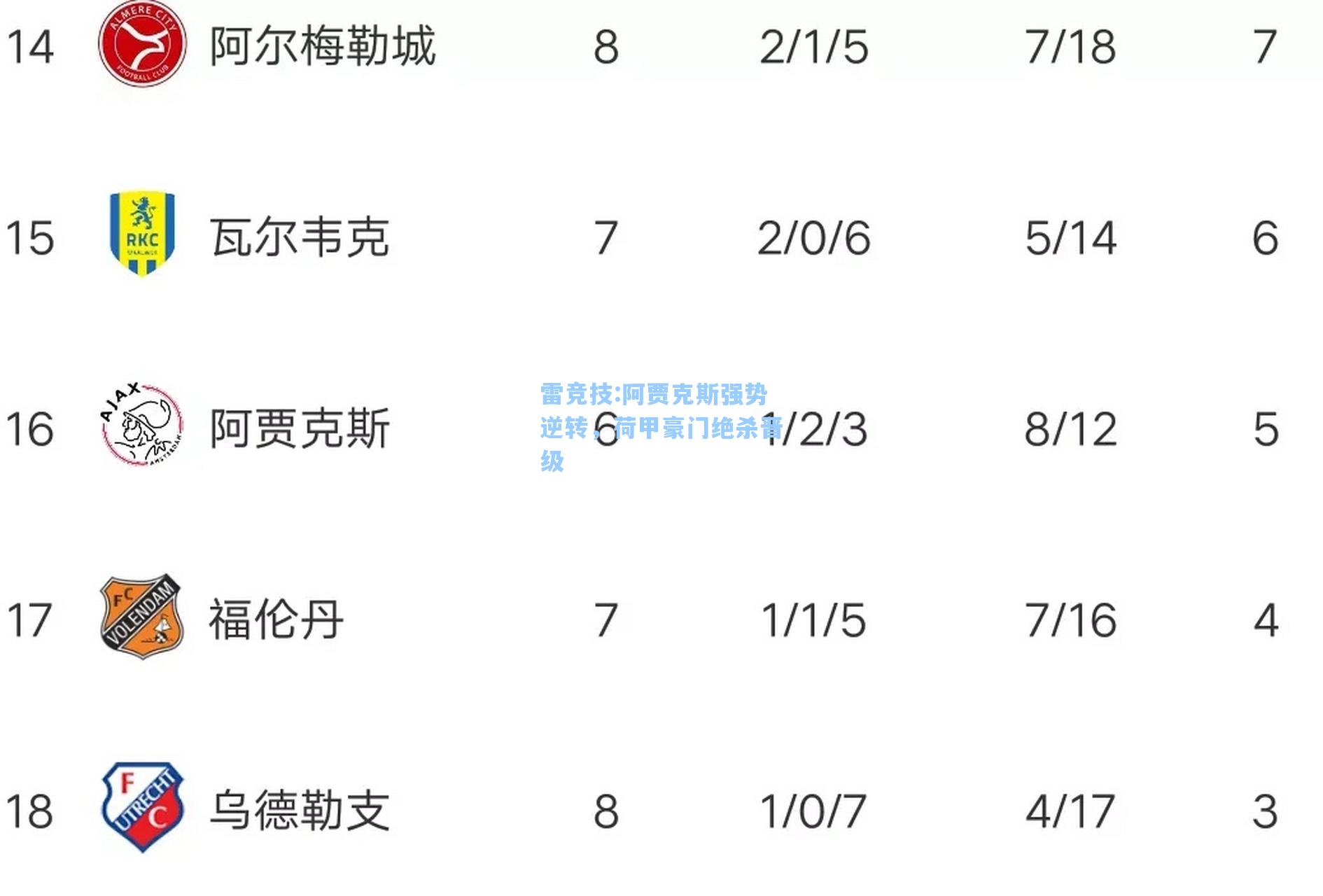 阿贾克斯强势逆转，荷甲豪门绝杀晋级
