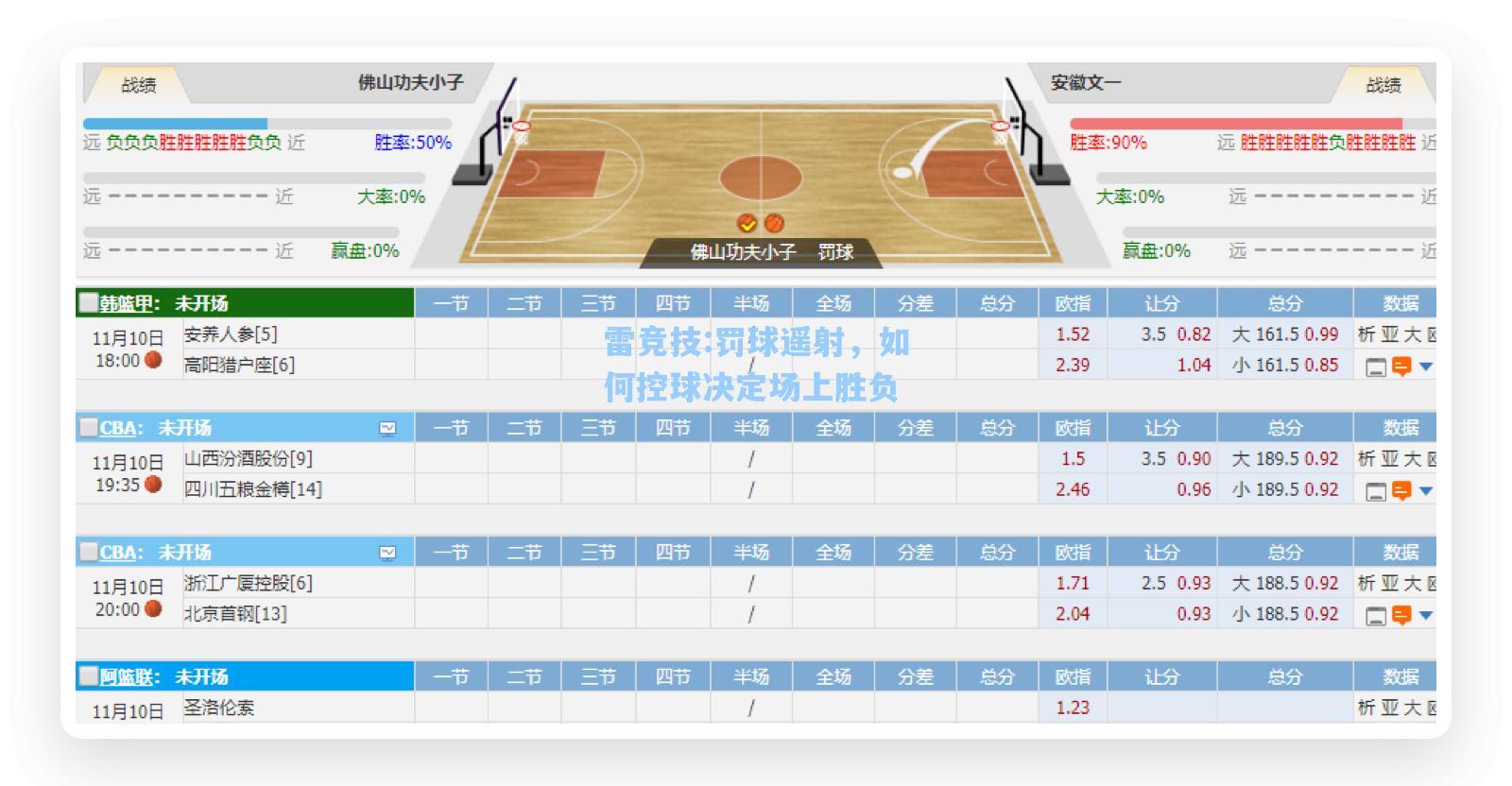 罚球遥射，如何控球决定场上胜负