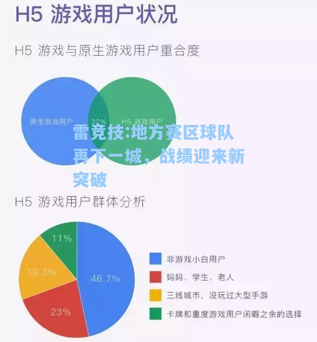 地方赛区球队再下一城，战绩迎来新突破
