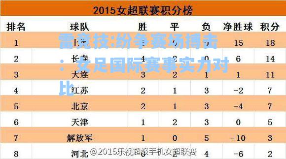纷争赛场搏击：女足国际赛事实力对比